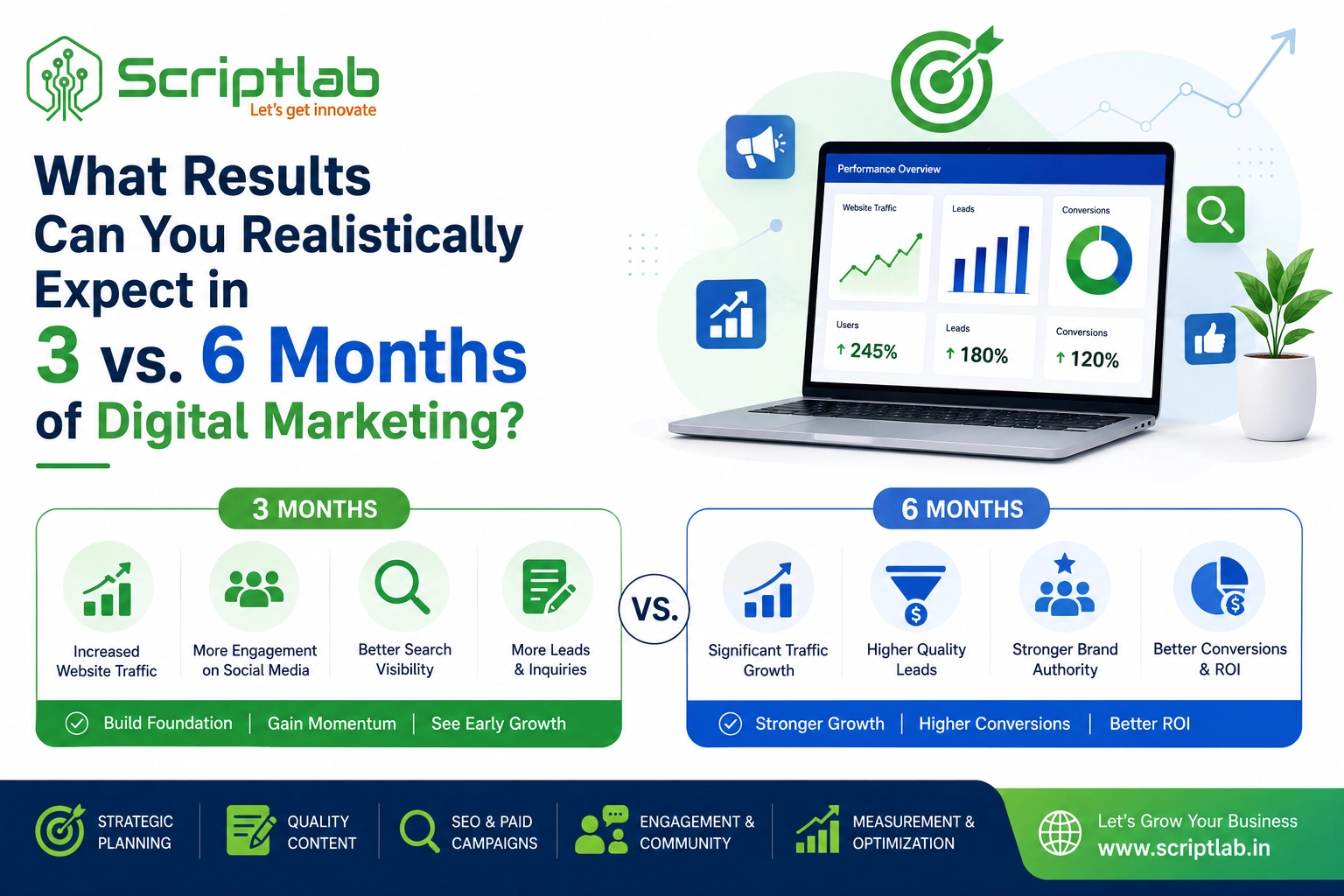What Results Can You Realistically Expect in 3 vs. 6 Months of Digital Marketing?