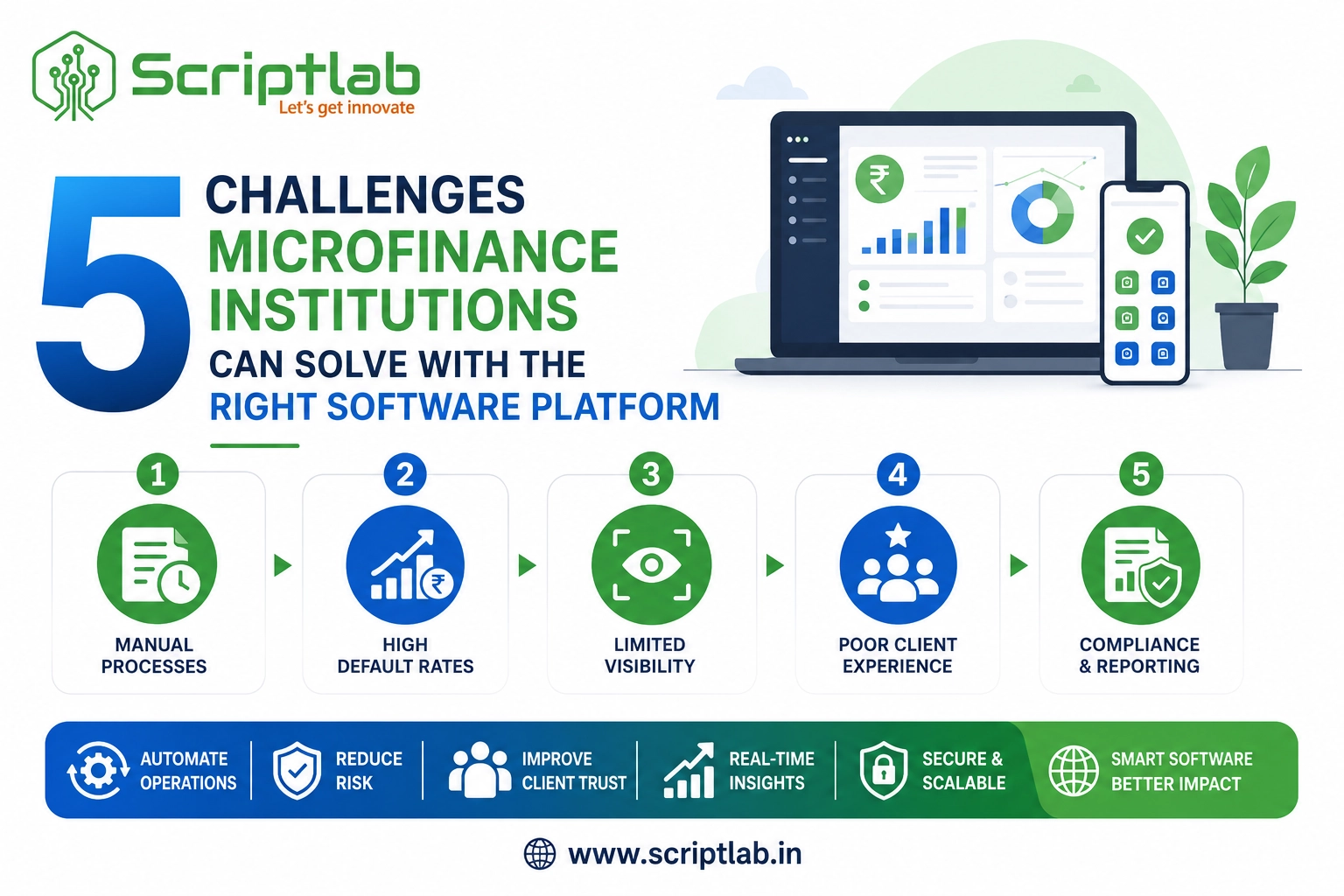5 Challenges Microfinance Institutions Can Solve with the Right Software Platform